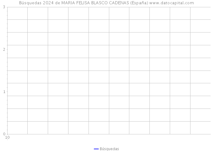 Búsquedas 2024 de MARIA FELISA BLASCO CADENAS (España) 
