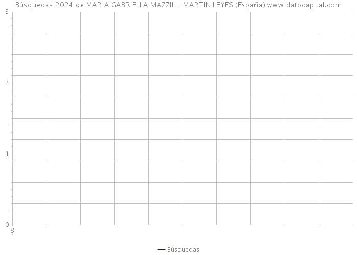 Búsquedas 2024 de MARIA GABRIELLA MAZZILLI MARTIN LEYES (España) 