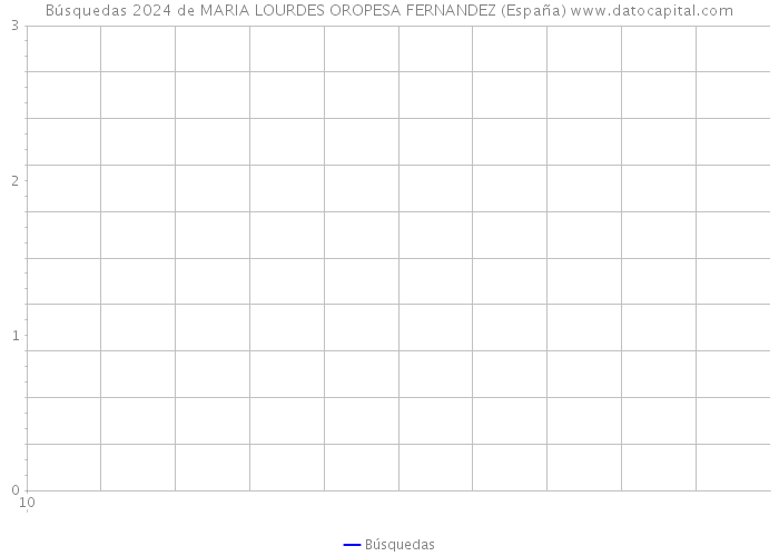 Búsquedas 2024 de MARIA LOURDES OROPESA FERNANDEZ (España) 