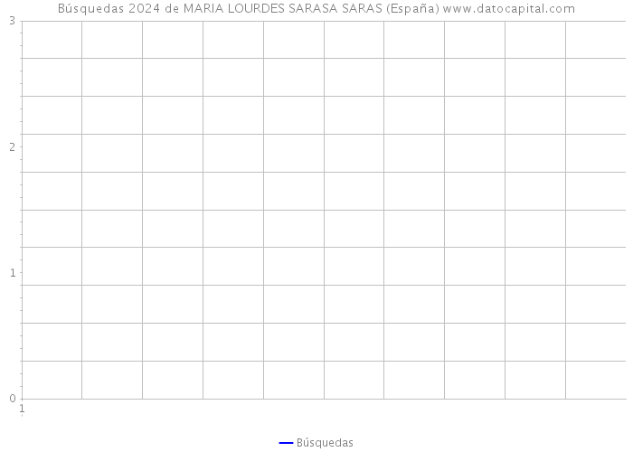 Búsquedas 2024 de MARIA LOURDES SARASA SARAS (España) 