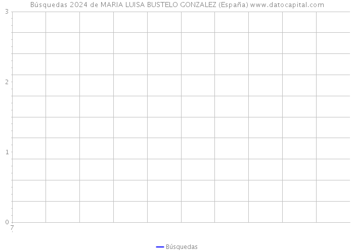 Búsquedas 2024 de MARIA LUISA BUSTELO GONZALEZ (España) 