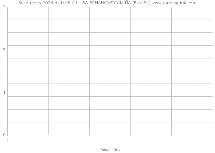 Búsquedas 2024 de MARIA LUISA ECHANOVE CAMIÑA (España) 