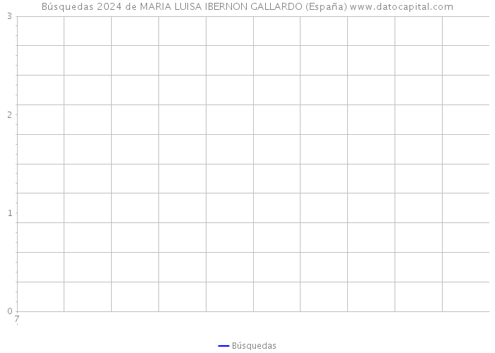 Búsquedas 2024 de MARIA LUISA IBERNON GALLARDO (España) 