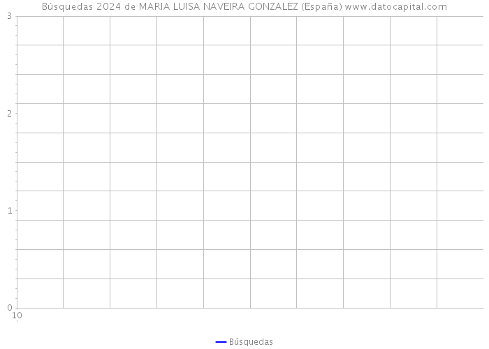 Búsquedas 2024 de MARIA LUISA NAVEIRA GONZALEZ (España) 