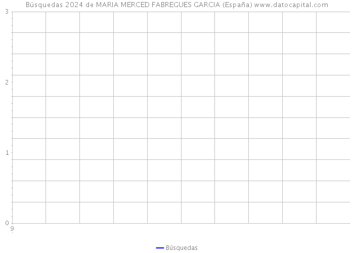 Búsquedas 2024 de MARIA MERCED FABREGUES GARCIA (España) 