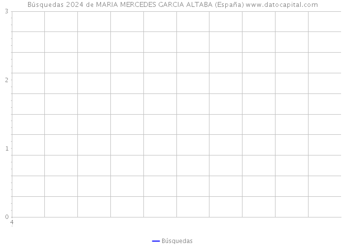 Búsquedas 2024 de MARIA MERCEDES GARCIA ALTABA (España) 