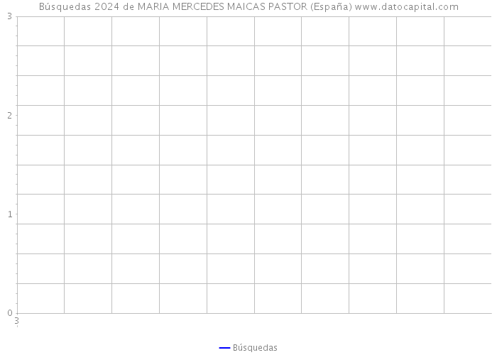 Búsquedas 2024 de MARIA MERCEDES MAICAS PASTOR (España) 