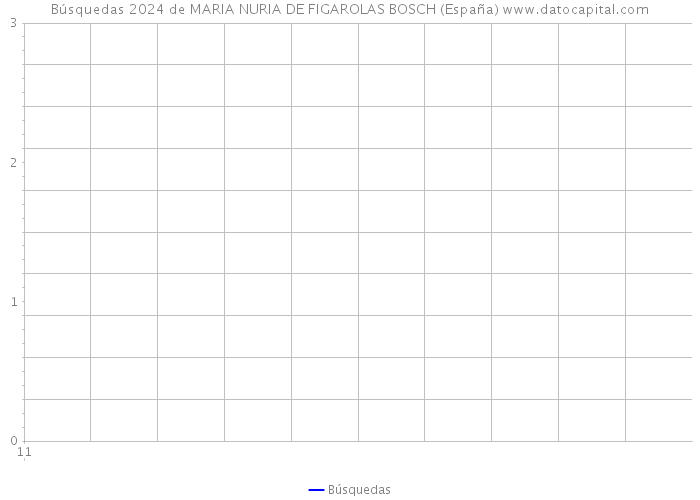 Búsquedas 2024 de MARIA NURIA DE FIGAROLAS BOSCH (España) 