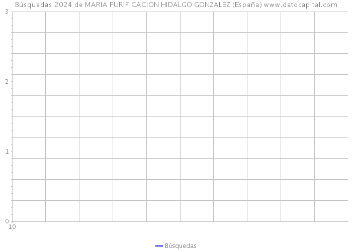 Búsquedas 2024 de MARIA PURIFICACION HIDALGO GONZALEZ (España) 