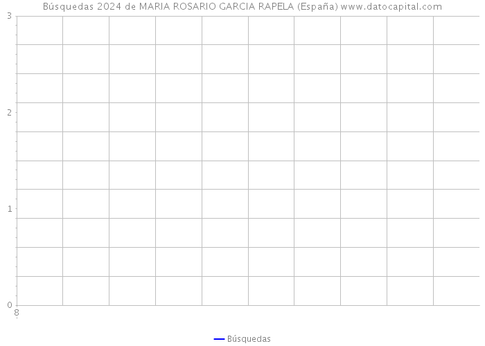 Búsquedas 2024 de MARIA ROSARIO GARCIA RAPELA (España) 