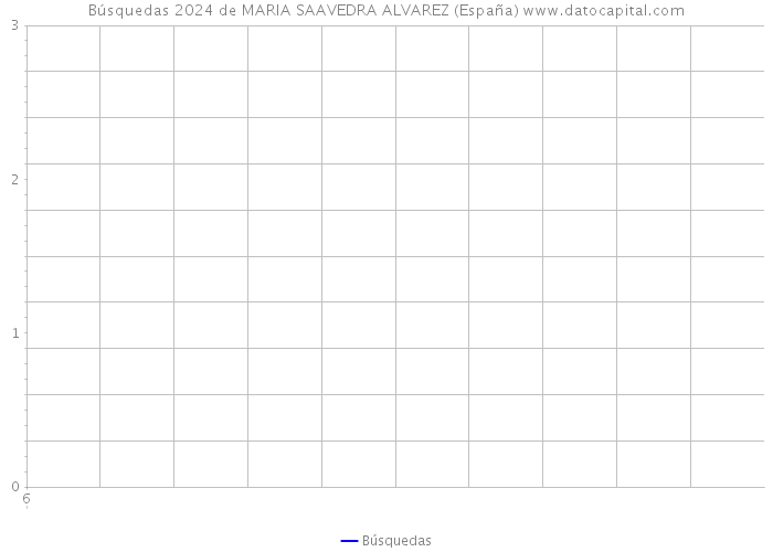 Búsquedas 2024 de MARIA SAAVEDRA ALVAREZ (España) 