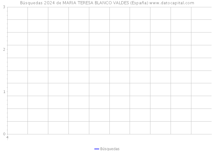 Búsquedas 2024 de MARIA TERESA BLANCO VALDES (España) 
