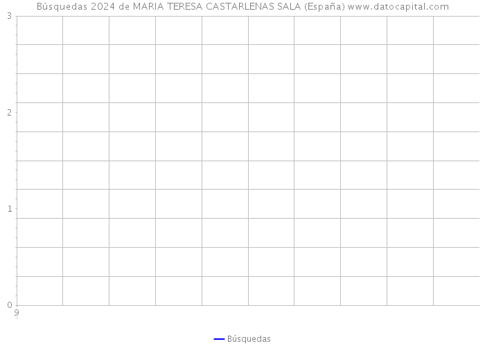 Búsquedas 2024 de MARIA TERESA CASTARLENAS SALA (España) 