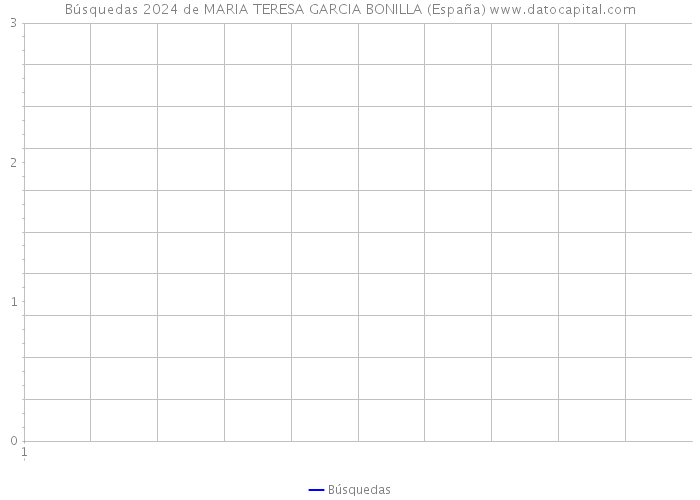 Búsquedas 2024 de MARIA TERESA GARCIA BONILLA (España) 