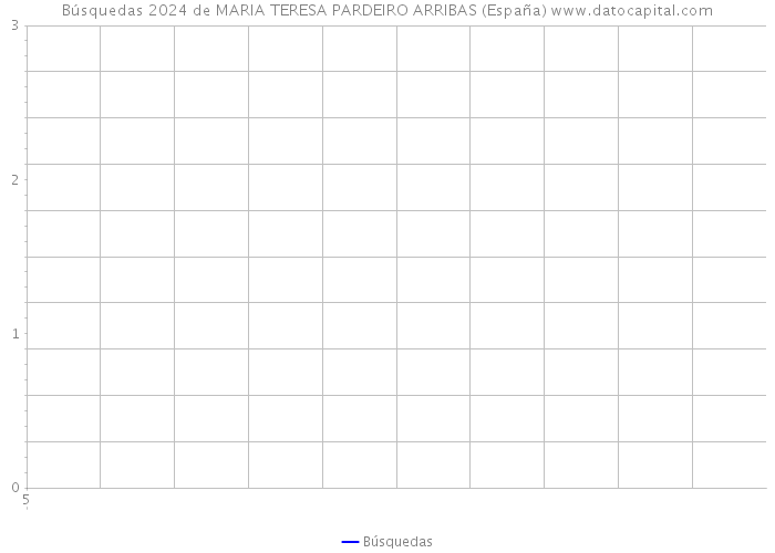 Búsquedas 2024 de MARIA TERESA PARDEIRO ARRIBAS (España) 