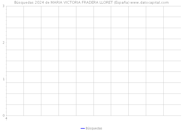 Búsquedas 2024 de MARIA VICTORIA FRADERA LLORET (España) 