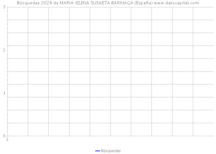 Búsquedas 2024 de MARIA-ELENA SUSAETA BARINAGA (España) 