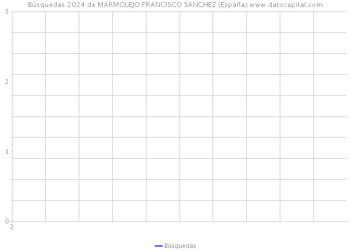Búsquedas 2024 de MARMOLEJO FRANCISCO SANCHEZ (España) 