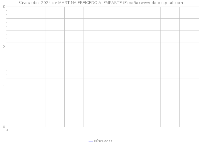 Búsquedas 2024 de MARTINA FREIGEDO ALEMPARTE (España) 