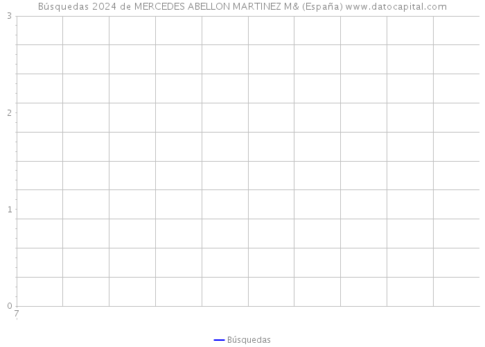 Búsquedas 2024 de MERCEDES ABELLON MARTINEZ M& (España) 