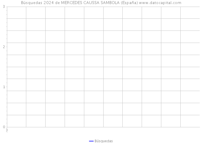 Búsquedas 2024 de MERCEDES CAUSSA SAMBOLA (España) 