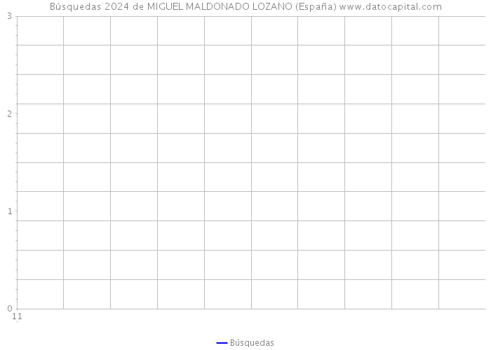 Búsquedas 2024 de MIGUEL MALDONADO LOZANO (España) 