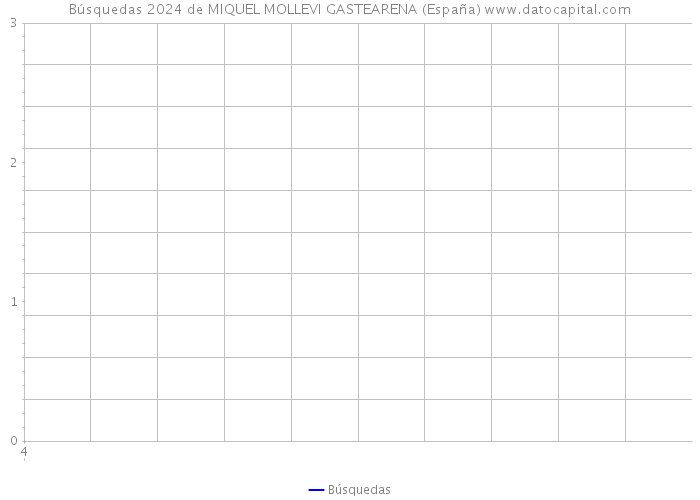 Búsquedas 2024 de MIQUEL MOLLEVI GASTEARENA (España) 