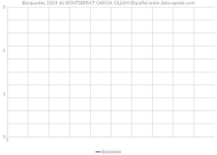 Búsquedas 2024 de MONTSERRAT GARCIA CILLAN (España) 