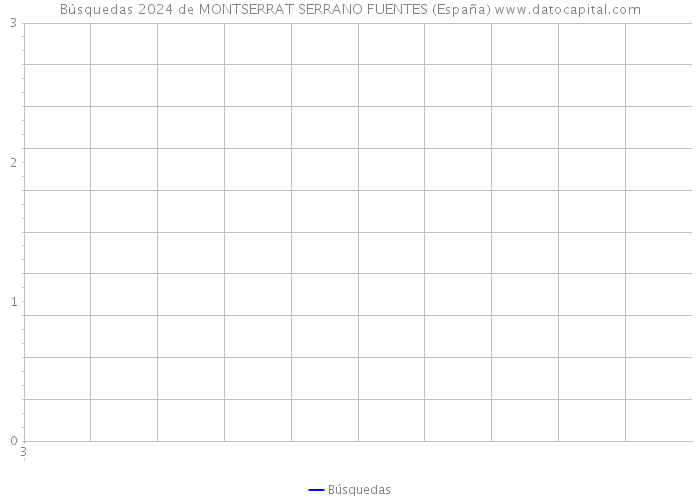 Búsquedas 2024 de MONTSERRAT SERRANO FUENTES (España) 