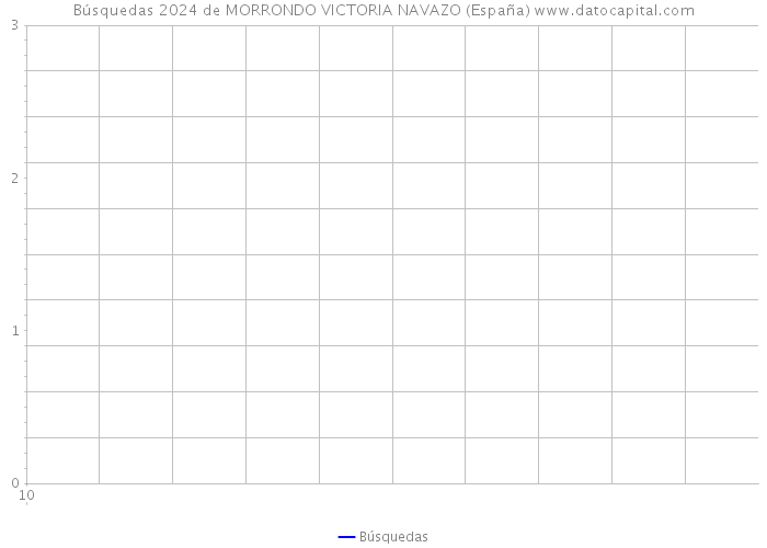 Búsquedas 2024 de MORRONDO VICTORIA NAVAZO (España) 