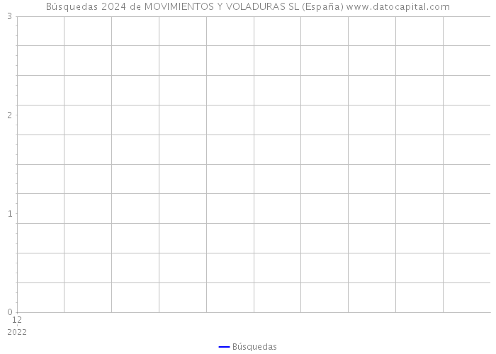 Búsquedas 2024 de MOVIMIENTOS Y VOLADURAS SL (España) 