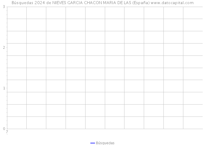 Búsquedas 2024 de NIEVES GARCIA CHACON MARIA DE LAS (España) 