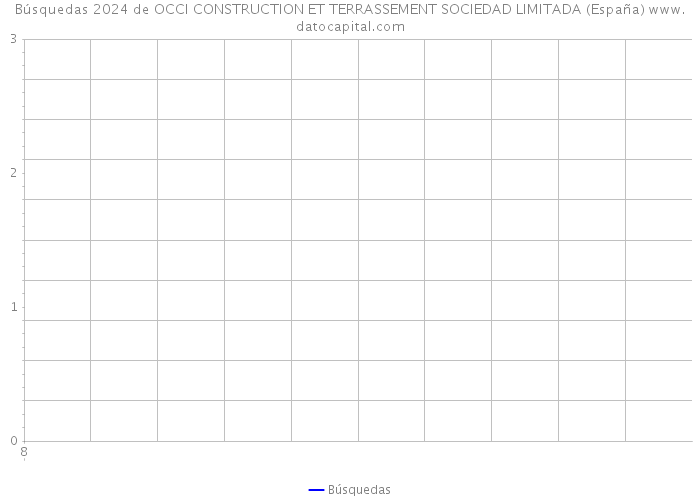 Búsquedas 2024 de OCCI CONSTRUCTION ET TERRASSEMENT SOCIEDAD LIMITADA (España) 