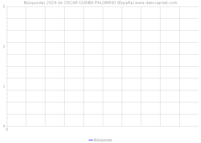 Búsquedas 2024 de OSCAR GUINEA PALOMINO (España) 