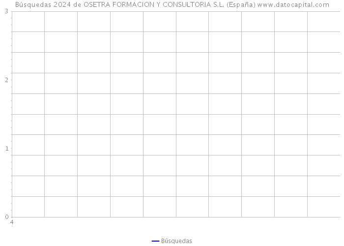 Búsquedas 2024 de OSETRA FORMACION Y CONSULTORIA S.L. (España) 