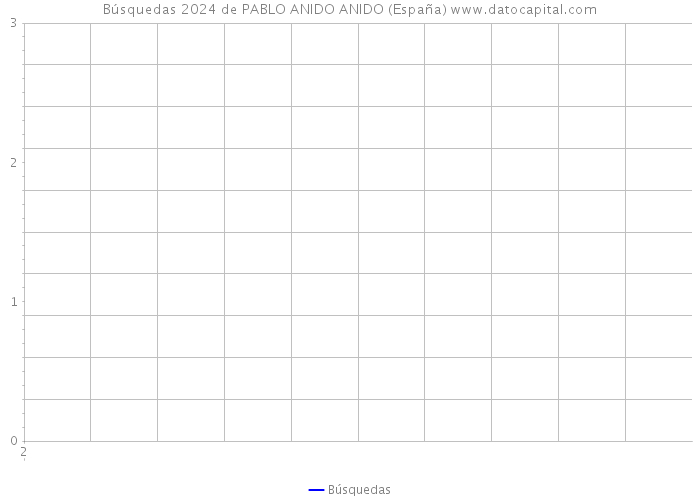 Búsquedas 2024 de PABLO ANIDO ANIDO (España) 