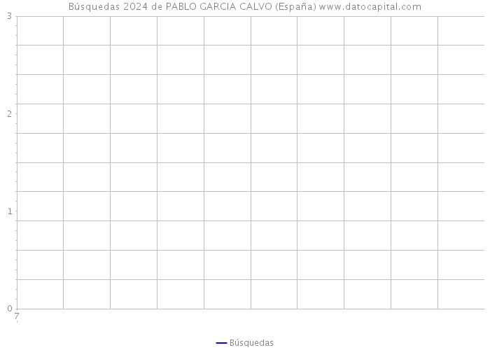 Búsquedas 2024 de PABLO GARCIA CALVO (España) 