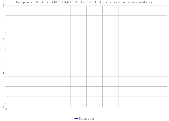 Búsquedas 2024 de PABLO JUANTEGUI AZPILICUETA (España) 