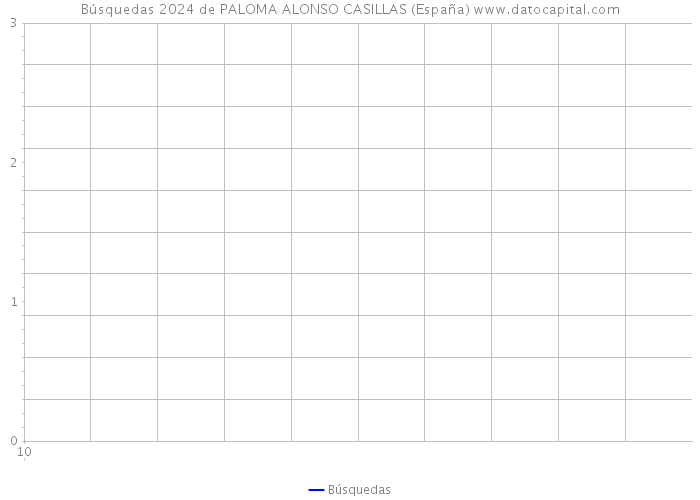 Búsquedas 2024 de PALOMA ALONSO CASILLAS (España) 