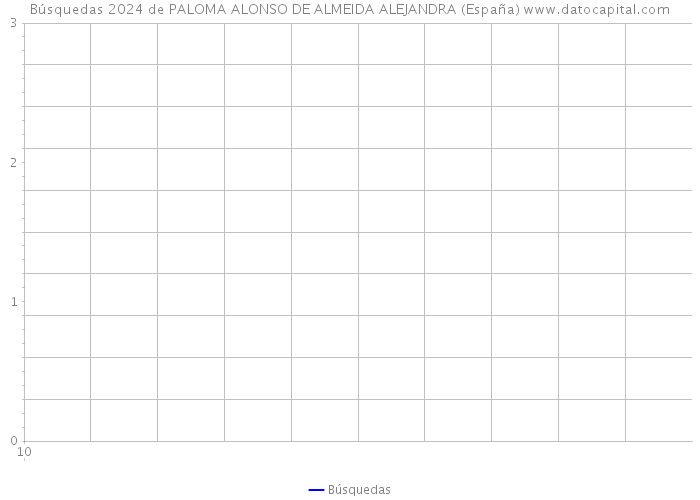 Búsquedas 2024 de PALOMA ALONSO DE ALMEIDA ALEJANDRA (España) 