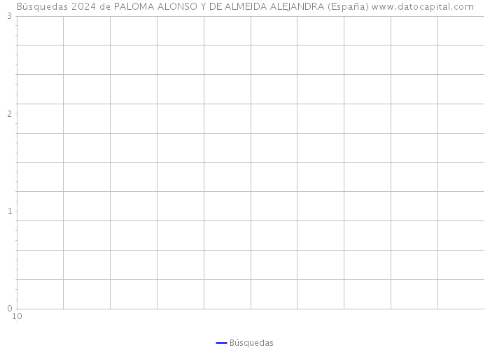 Búsquedas 2024 de PALOMA ALONSO Y DE ALMEIDA ALEJANDRA (España) 