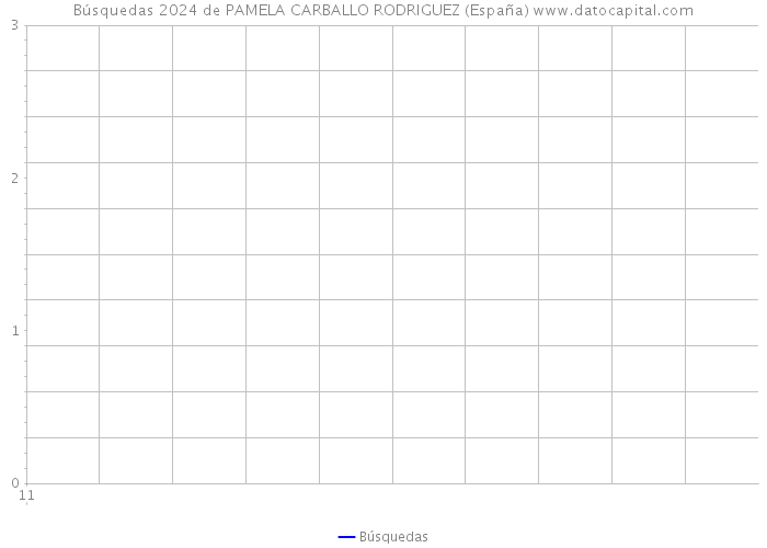 Búsquedas 2024 de PAMELA CARBALLO RODRIGUEZ (España) 