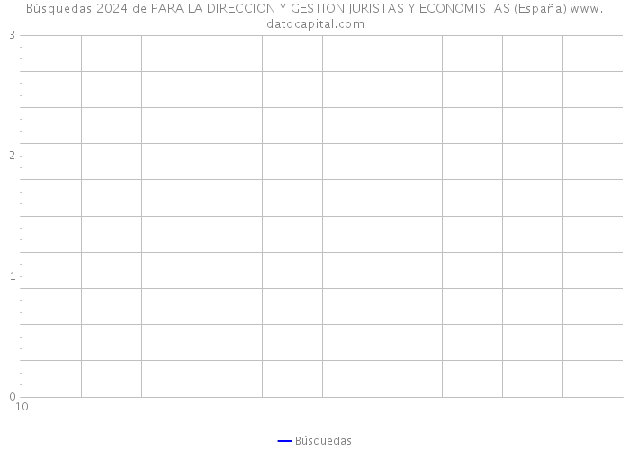 Búsquedas 2024 de PARA LA DIRECCION Y GESTION JURISTAS Y ECONOMISTAS (España) 