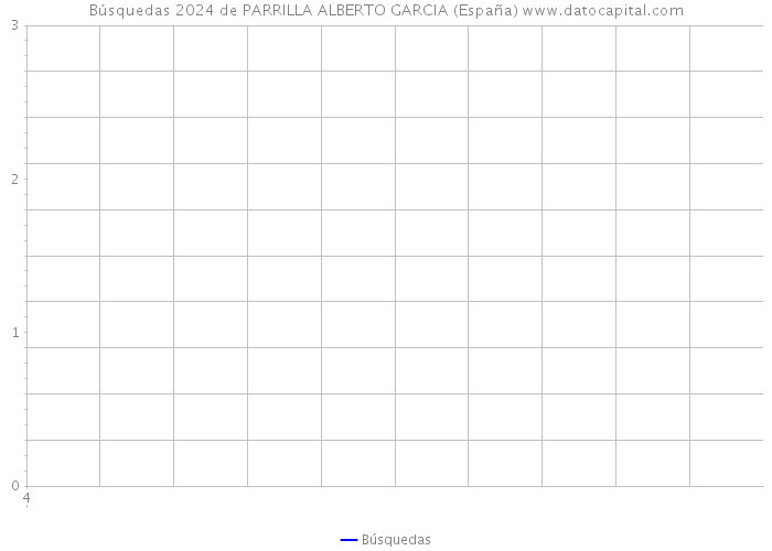 Búsquedas 2024 de PARRILLA ALBERTO GARCIA (España) 