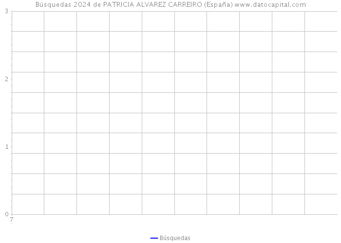 Búsquedas 2024 de PATRICIA ALVAREZ CARREIRO (España) 
