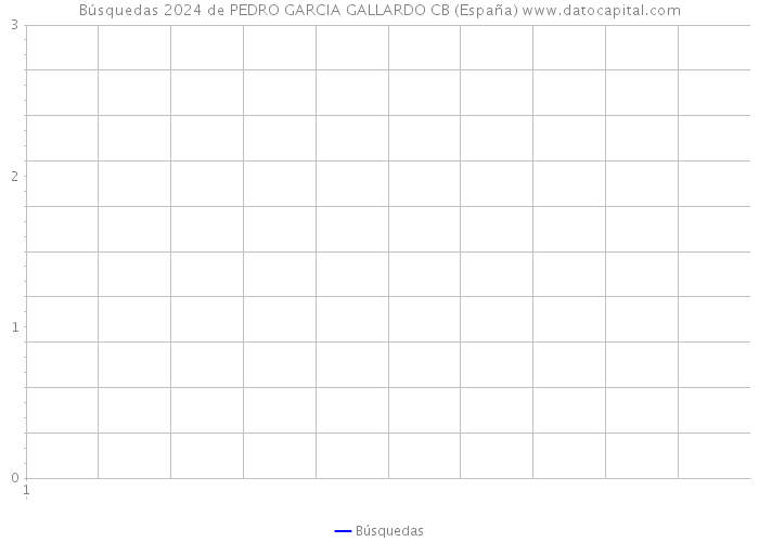 Búsquedas 2024 de PEDRO GARCIA GALLARDO CB (España) 