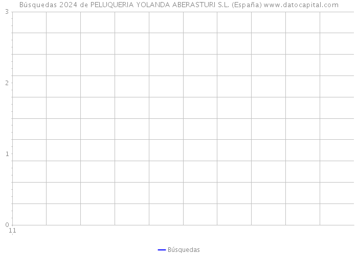 Búsquedas 2024 de PELUQUERIA YOLANDA ABERASTURI S.L. (España) 