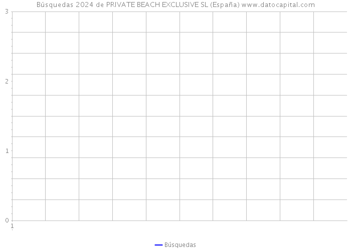 Búsquedas 2024 de PRIVATE BEACH EXCLUSIVE SL (España) 