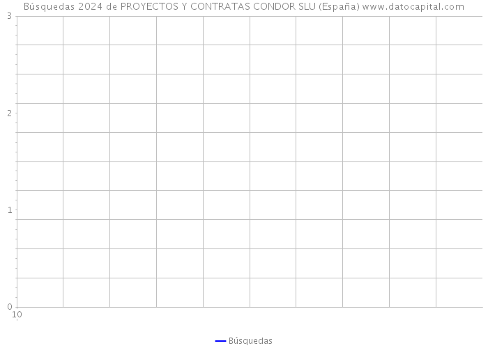 Búsquedas 2024 de PROYECTOS Y CONTRATAS CONDOR SLU (España) 