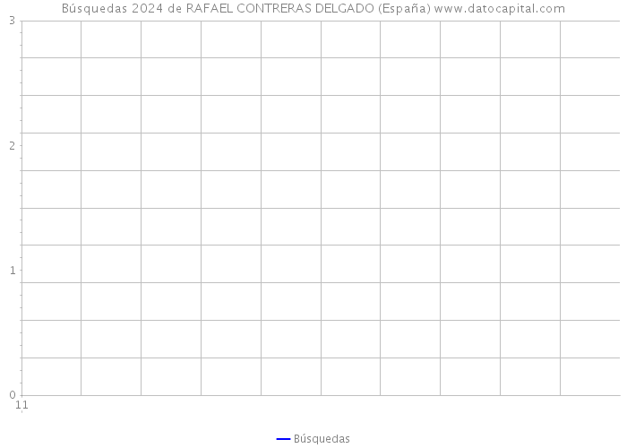 Búsquedas 2024 de RAFAEL CONTRERAS DELGADO (España) 